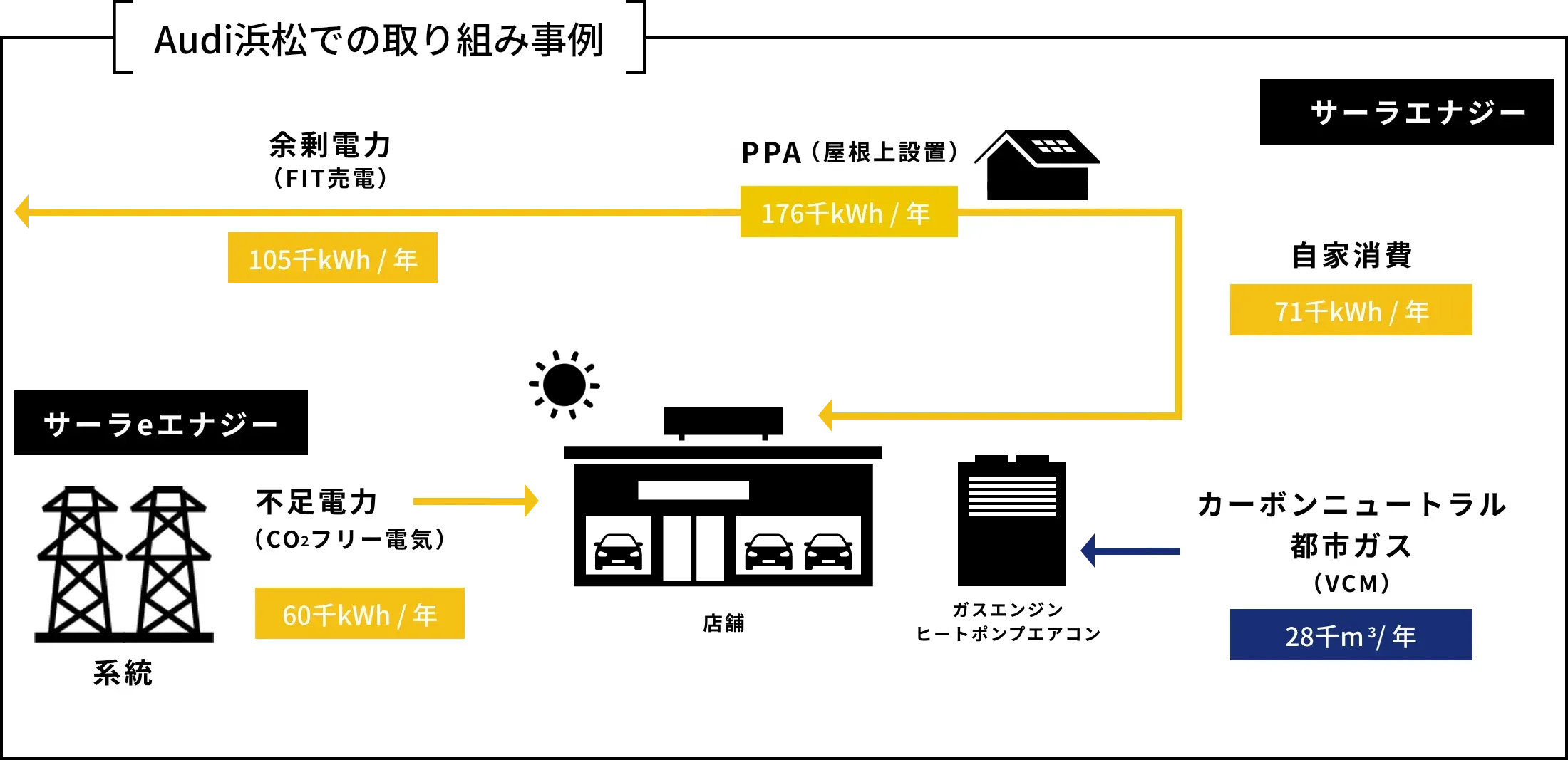 Audi浜松での取り組み事例